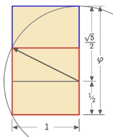 golden rectrangle construction