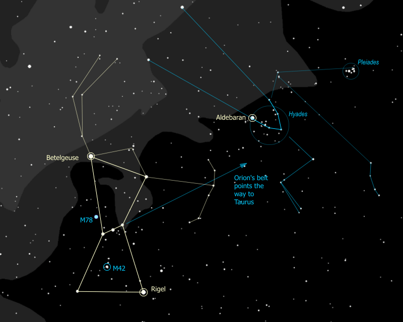 orion fighting taurus